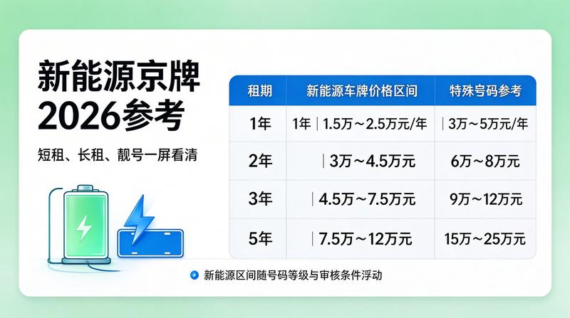 燃油车市场趋势